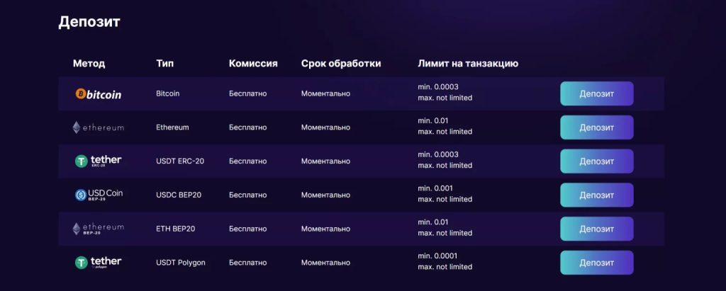 cryptoboss casino Депозиты и Вывод Средств